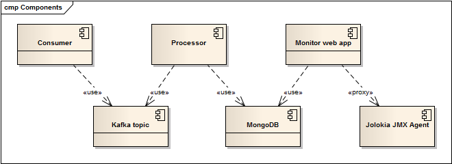 components.png