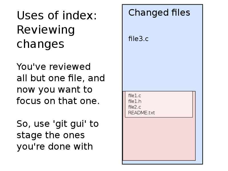 index-use-review-2.png