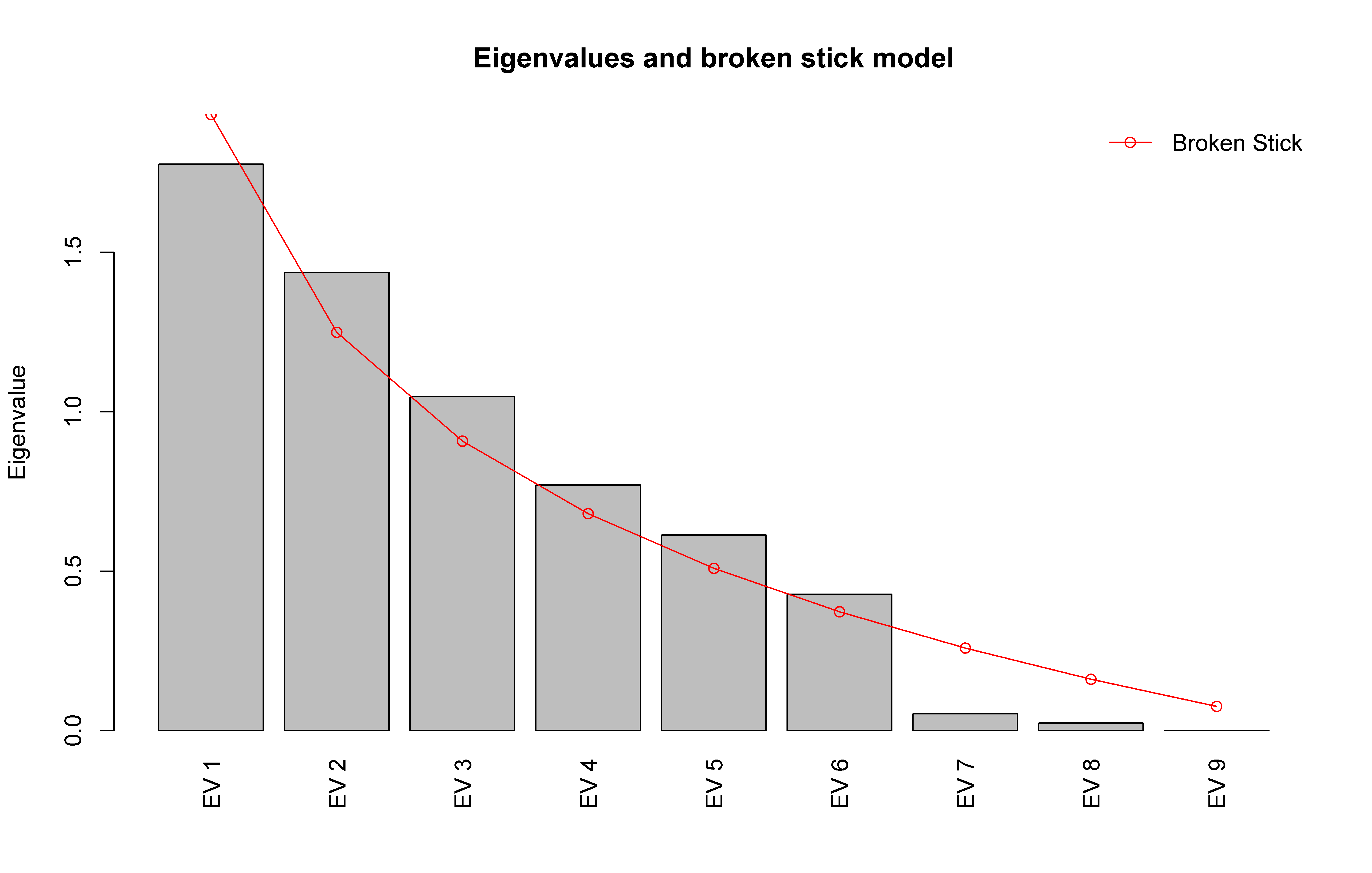 Eigenvalues.stick.png