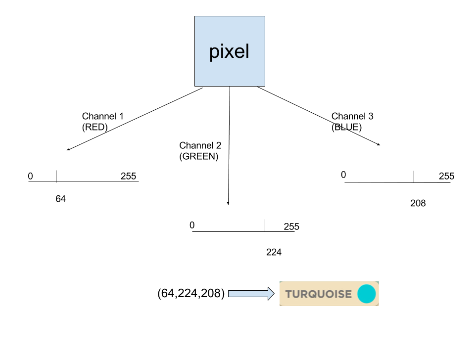 pixel_chart