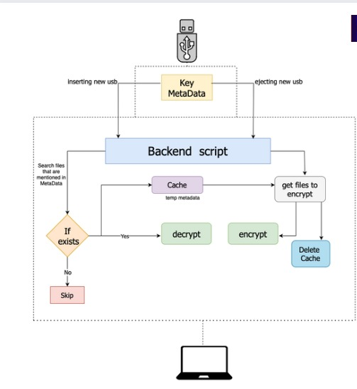 flowchart