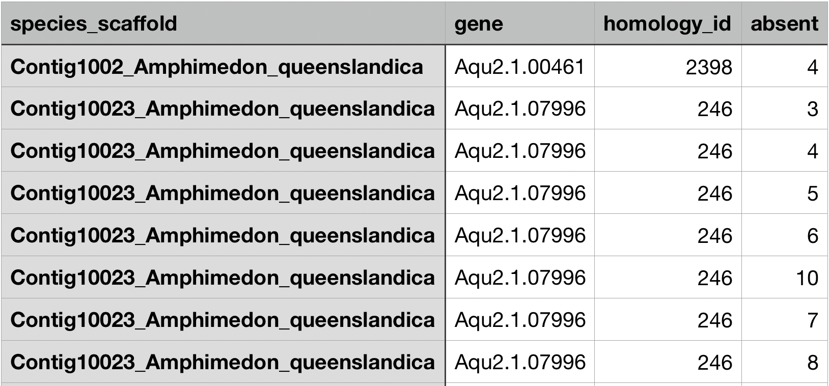 rm.absence.analysis.output.png