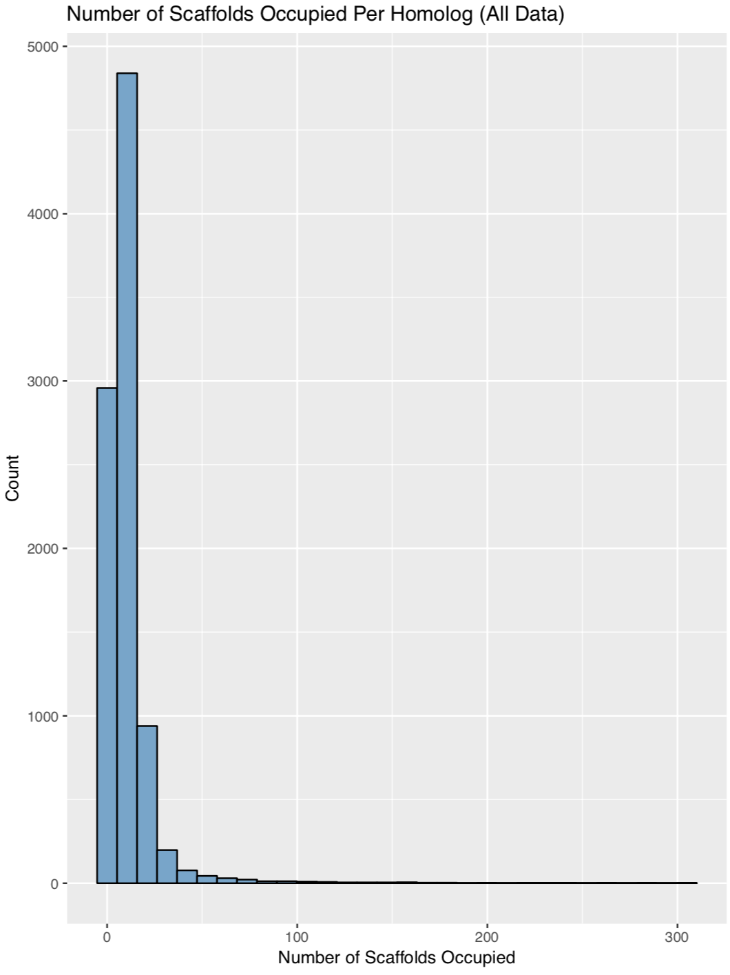 rm.scaffold.occupancy_nohydraALL.png