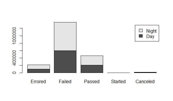 Job_Status_Vs_Time_of_Day.jpeg