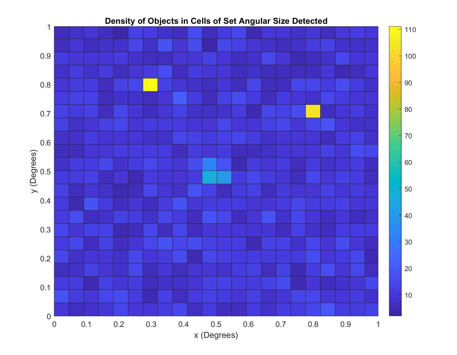 Count_in_Cells_3_Clusters.jpg