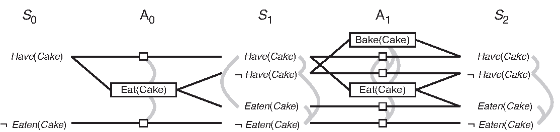 eatcake-graphplan2.png