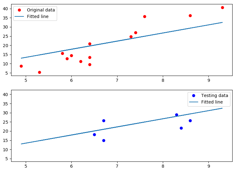 output_linear_regression.PNG