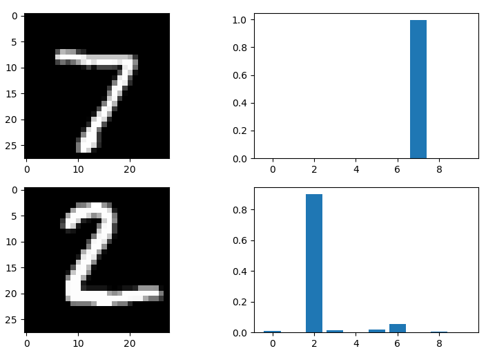 output_logistic_regression.PNG