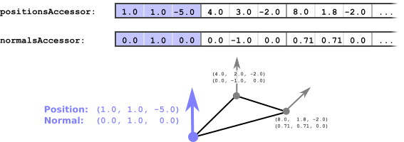 meshPrimitiveAttributes.png