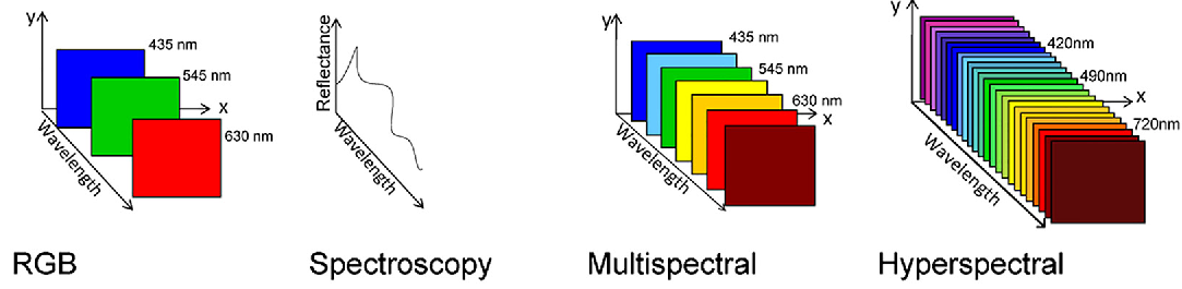 theory-multispectral.png