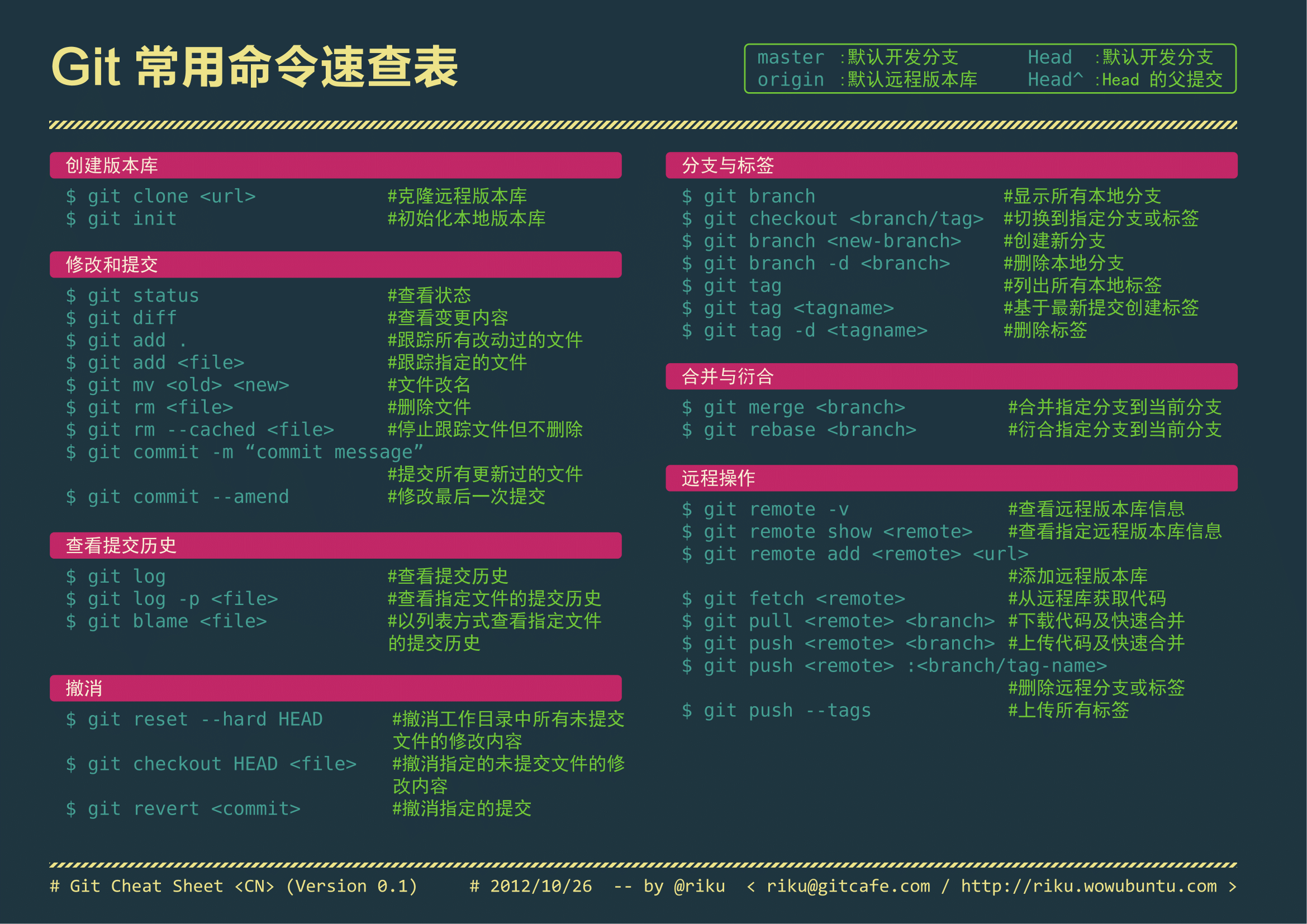 git-chinese.png