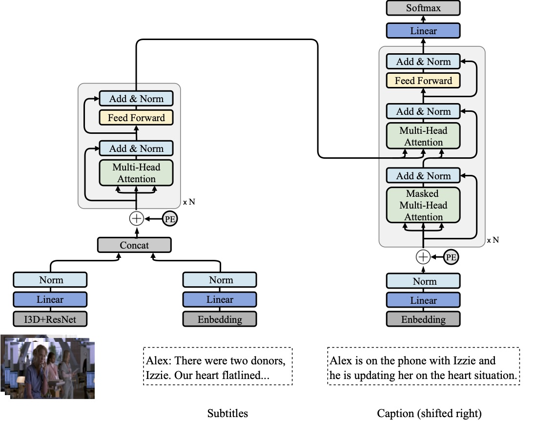 tvc_model_overview.png