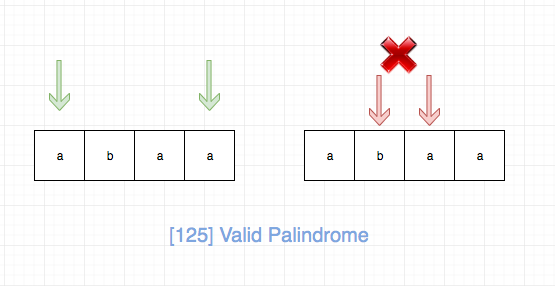 125.valid-palindrome-2.png