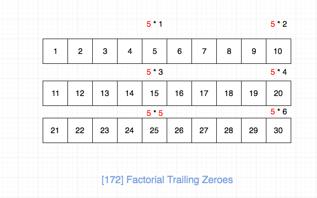 172.factorial-trailing-zeroes-1.png