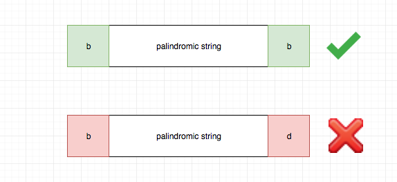 5.longest-palindromic-substring-2.png