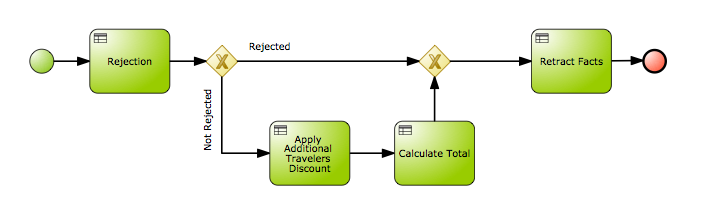 Calculate Process