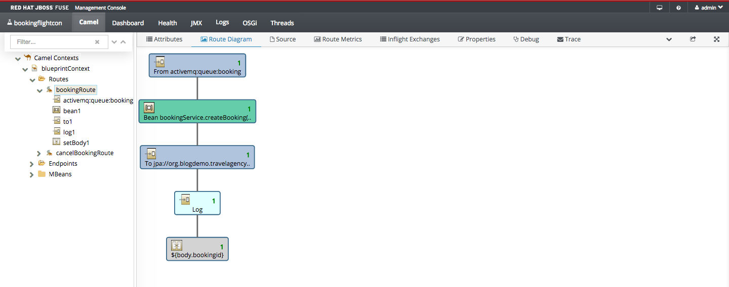 Fuse Booking Route