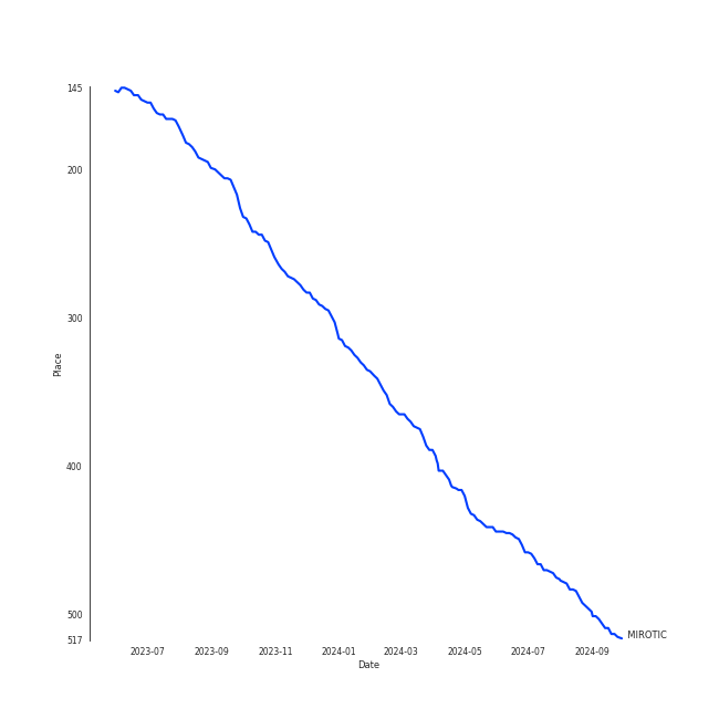 album_rank_time_series.png