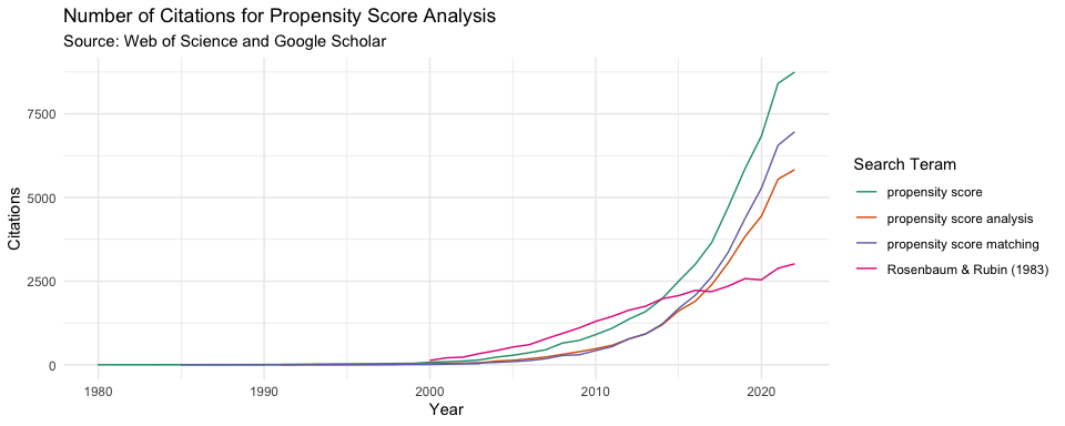 README-psa_citations_by_year-1.png