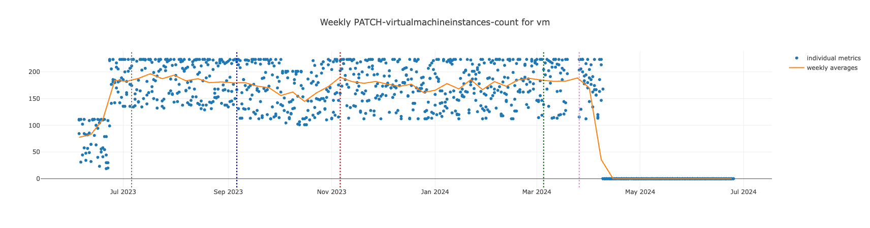 vm-patch-vmis-count.png