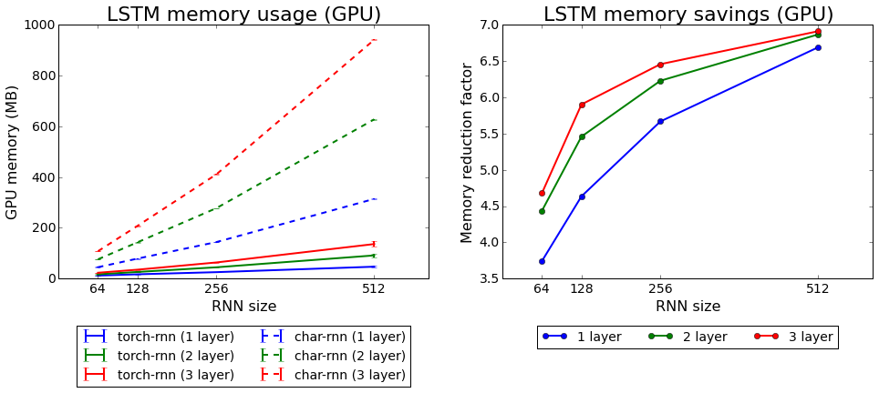 lstm_memory_benchmark.png
