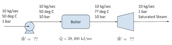 Energy-Balances-for-a-Steam-Turbine-Flowsheet.png