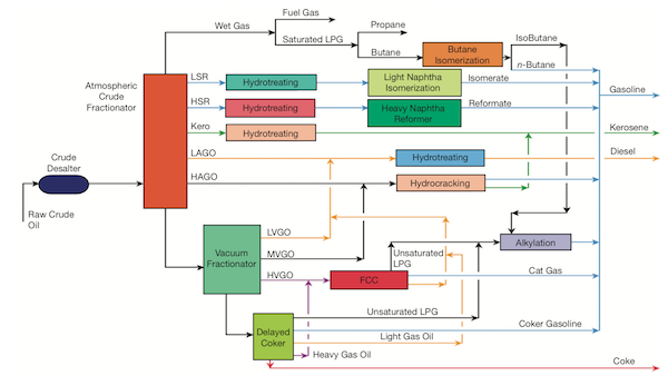 CEP-refinery-diagram