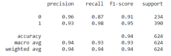 4. final test perfomance indicators.png