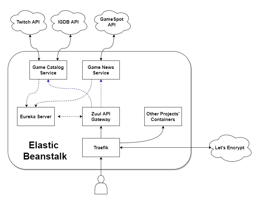 ElasticBeanstalk.jpg