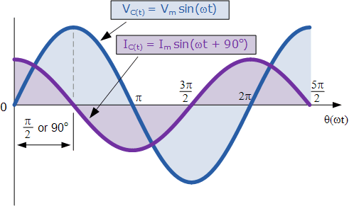 current_voltage.gif