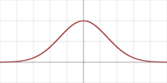 graphe_gaussian.png