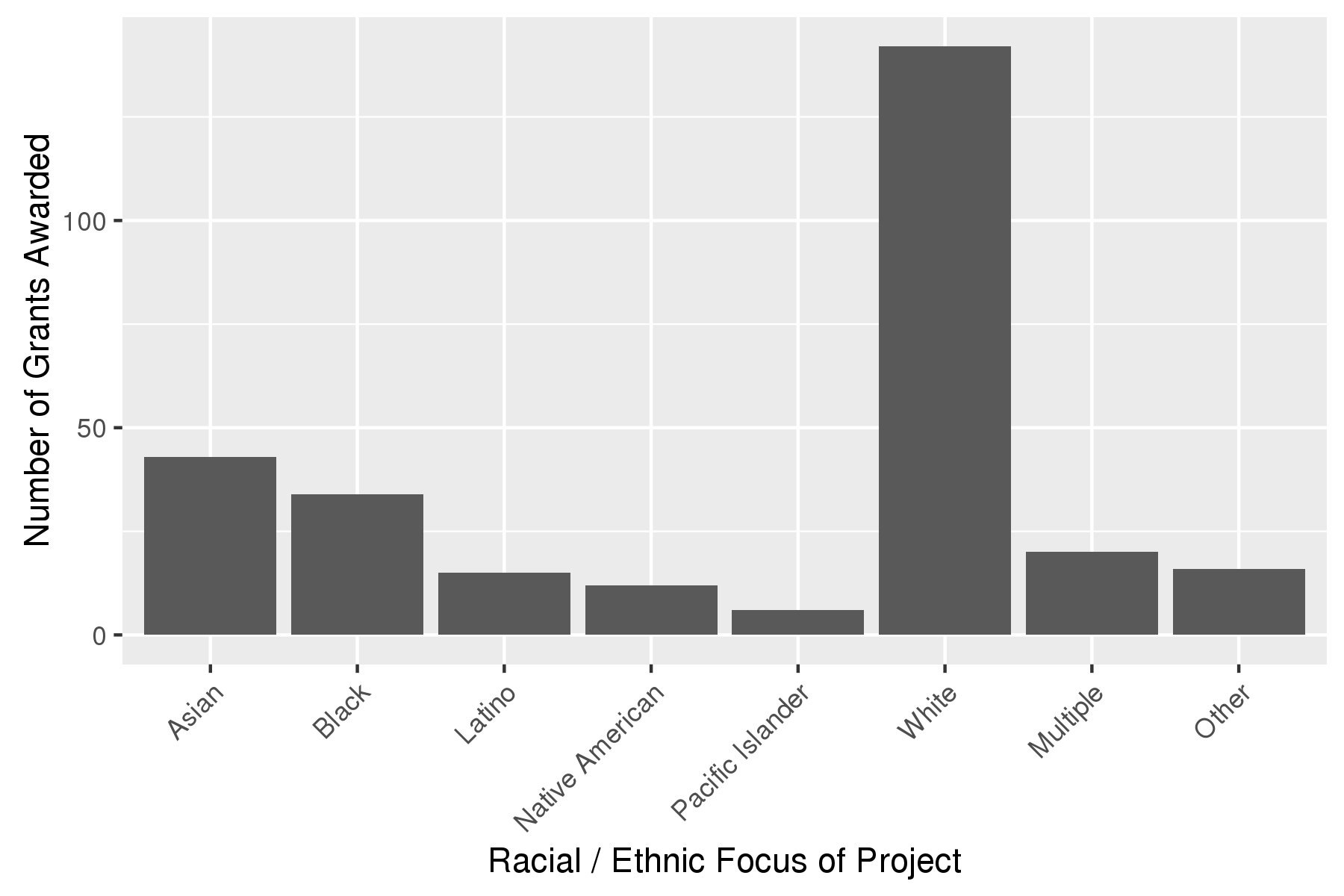 plot.race.count.png