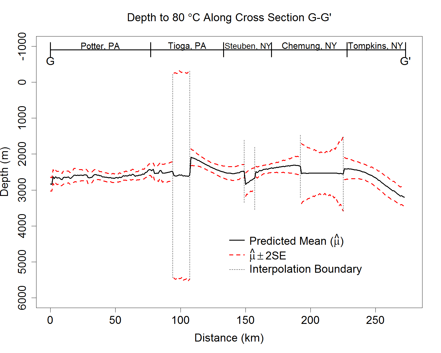 ExampleCrossSection_SelectiveBoundaryExtension.png