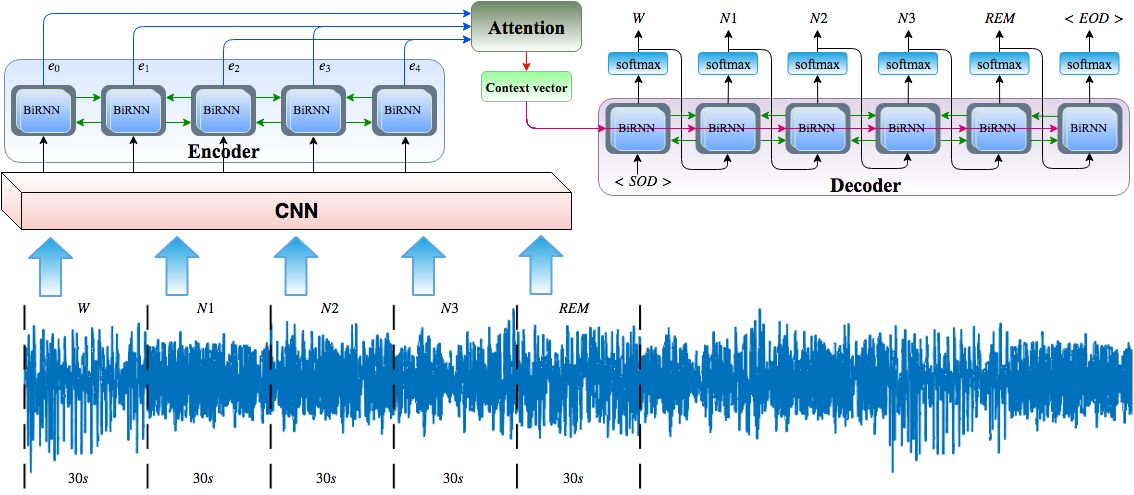 seq2seq_sleep.jpg