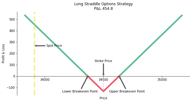 options straddle payoff diagram.png