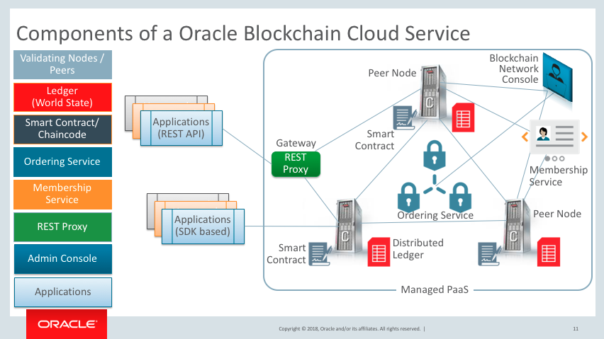 blockchain-components.png