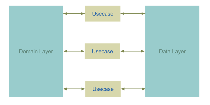 android-architecture-domain-data.png
