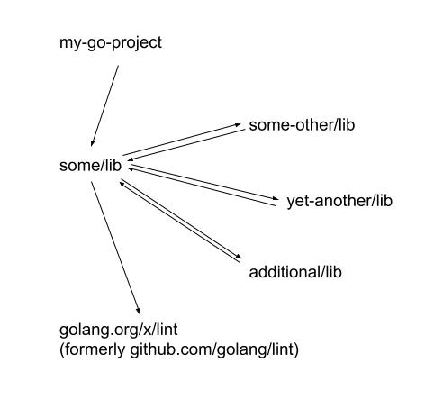 Mod Graph With 4 Cycle_ A.jpg