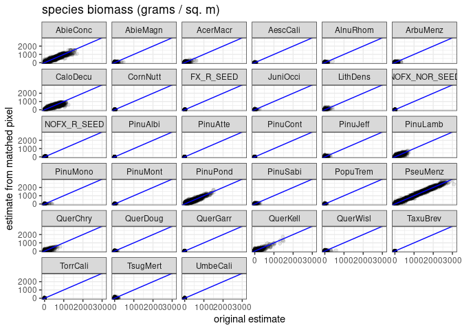 README-species_biomass_plot-1.png