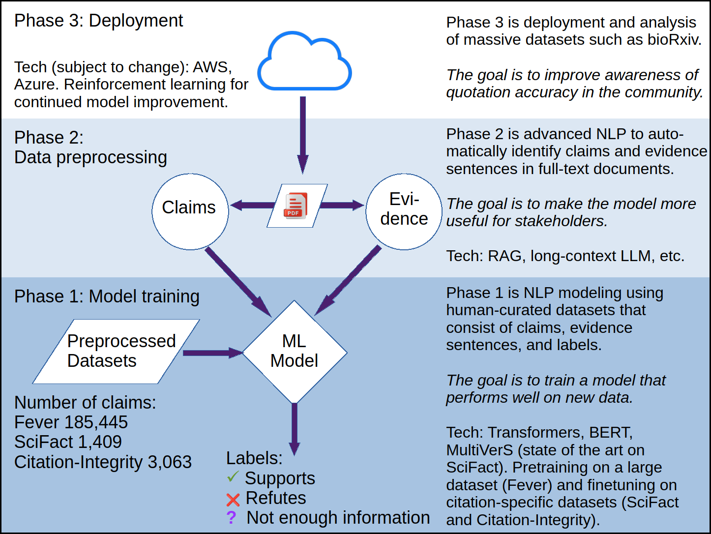 project_overview.png