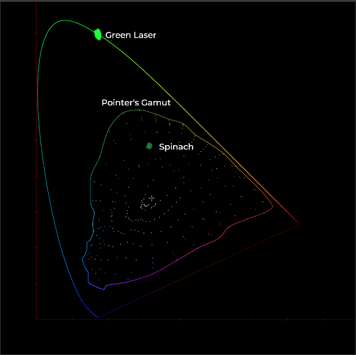 CIE1931_xy_chromaticity_diagram_pointers.png