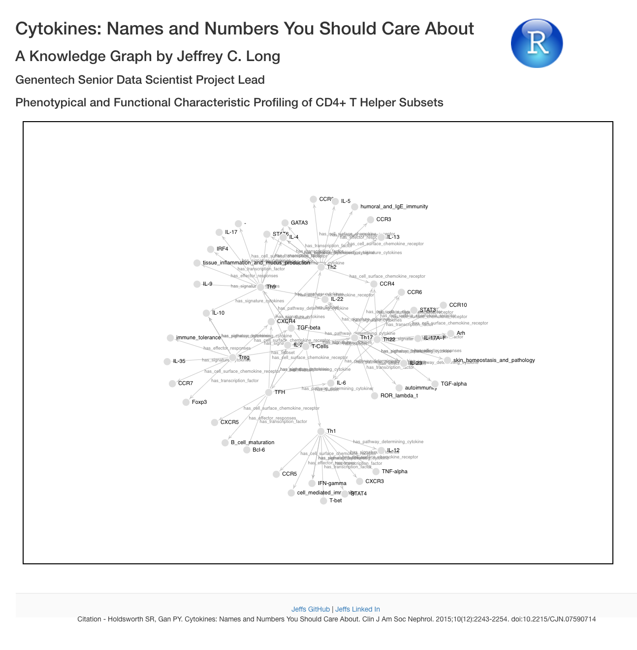 cytokineNamesAndNumbers.png