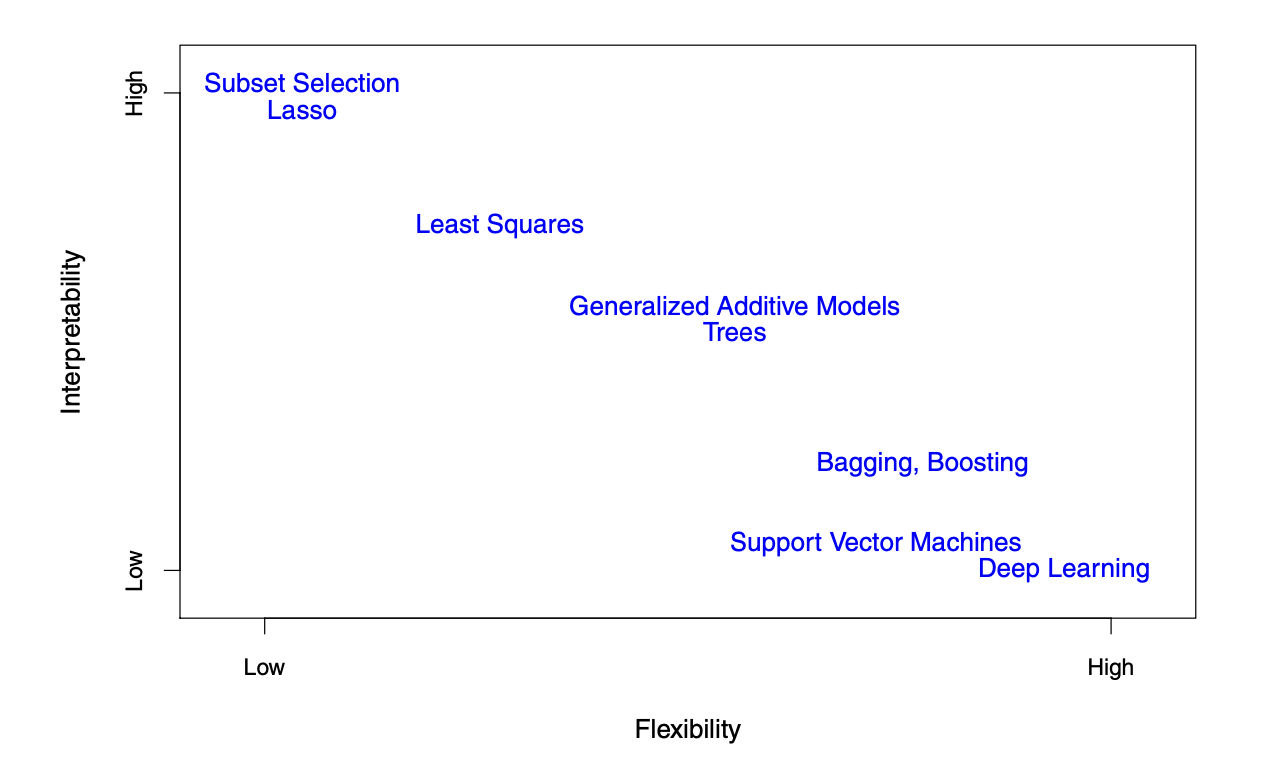 interpretability_v_flexibility.png