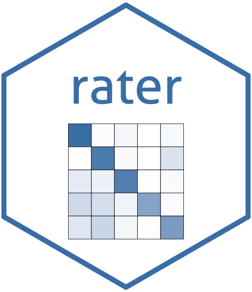 rater.png
