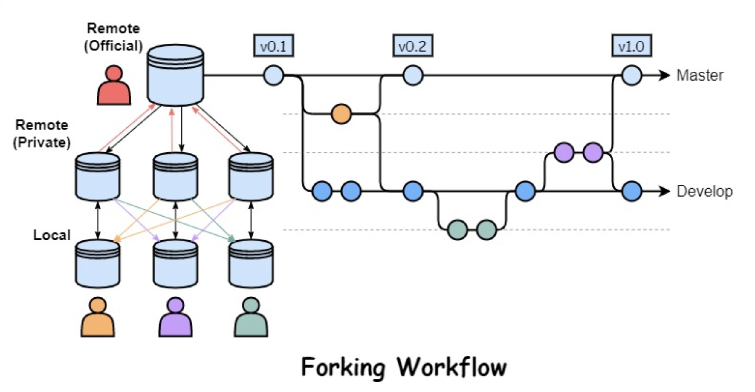 forking-workflow
