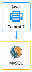 jndi-parameters-environment-topology.png