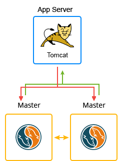 liferay-environment-topology-new.png