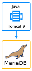 opencms-environment-topology.png