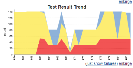 test_trends.png