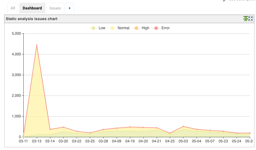 chart-portlet.png